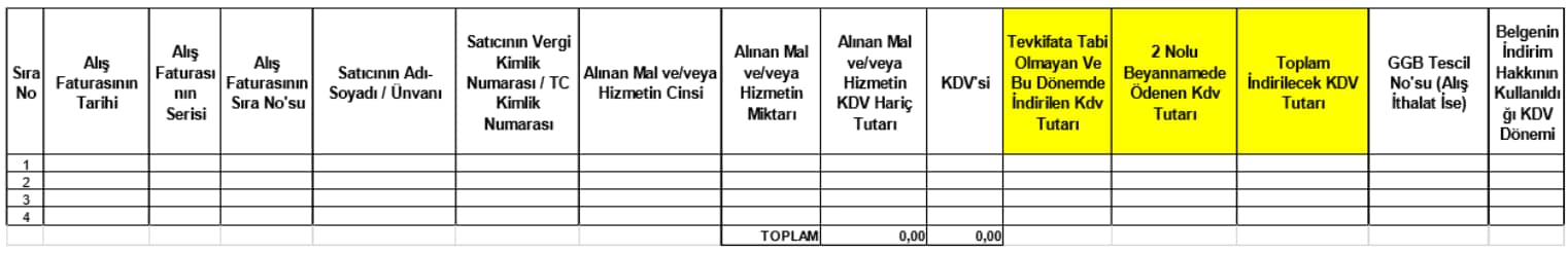 KDV listesi