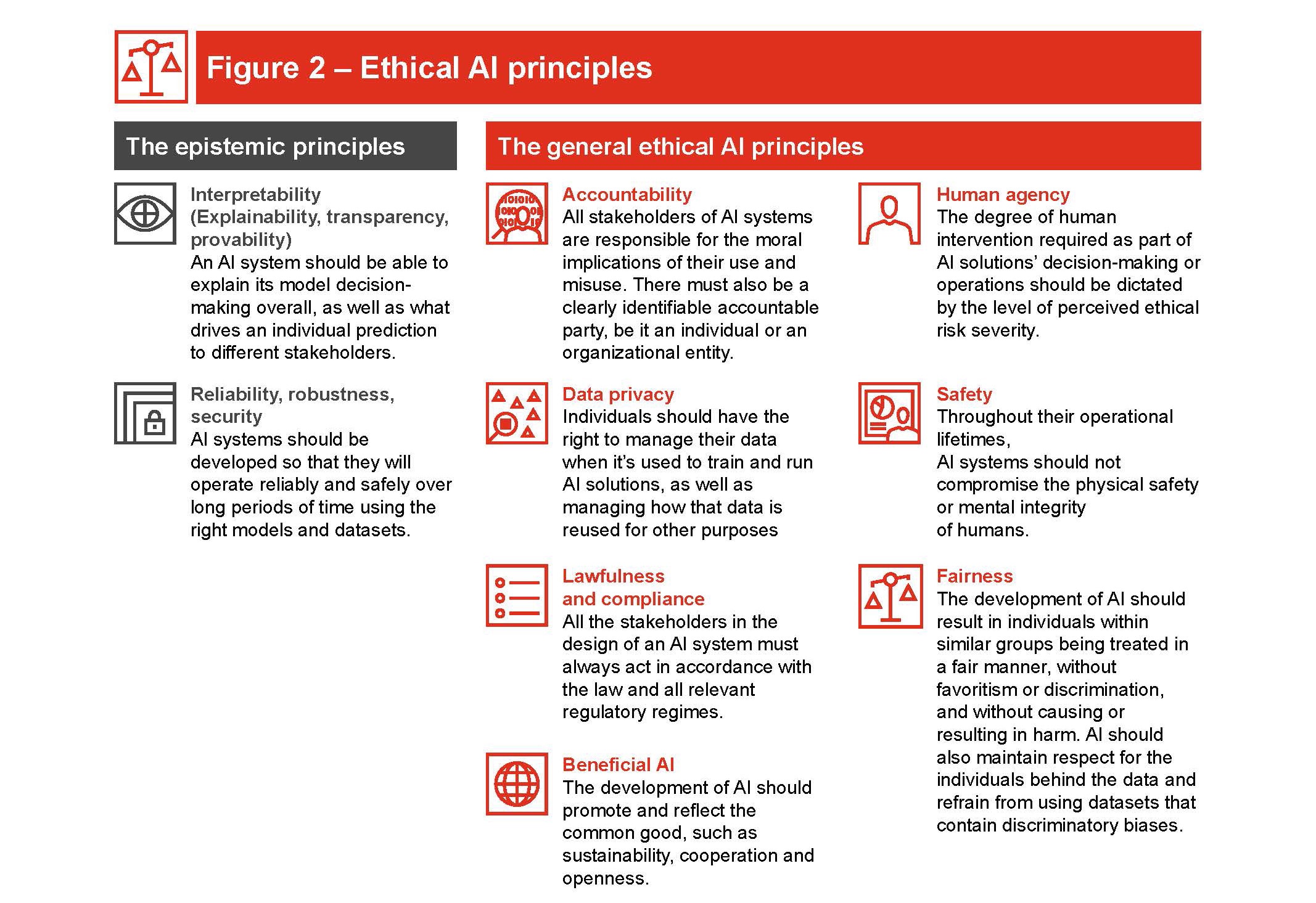 Responsible Ai Pwc Türkiye