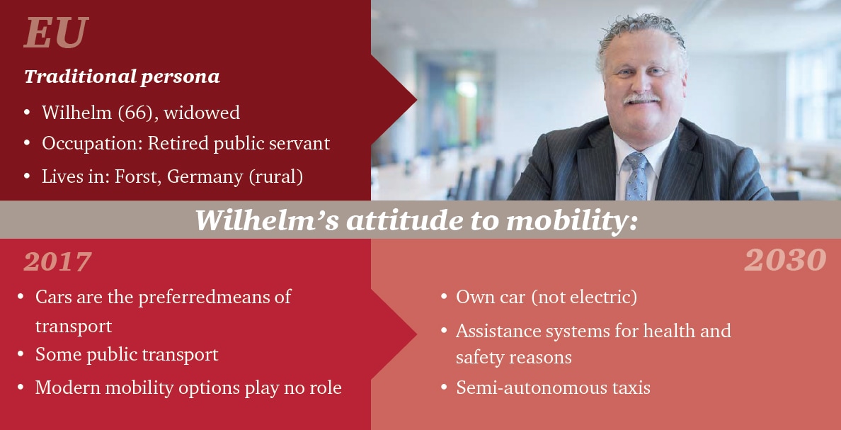 Five Trends Transforming The Automotive Industry | PwC Turkey