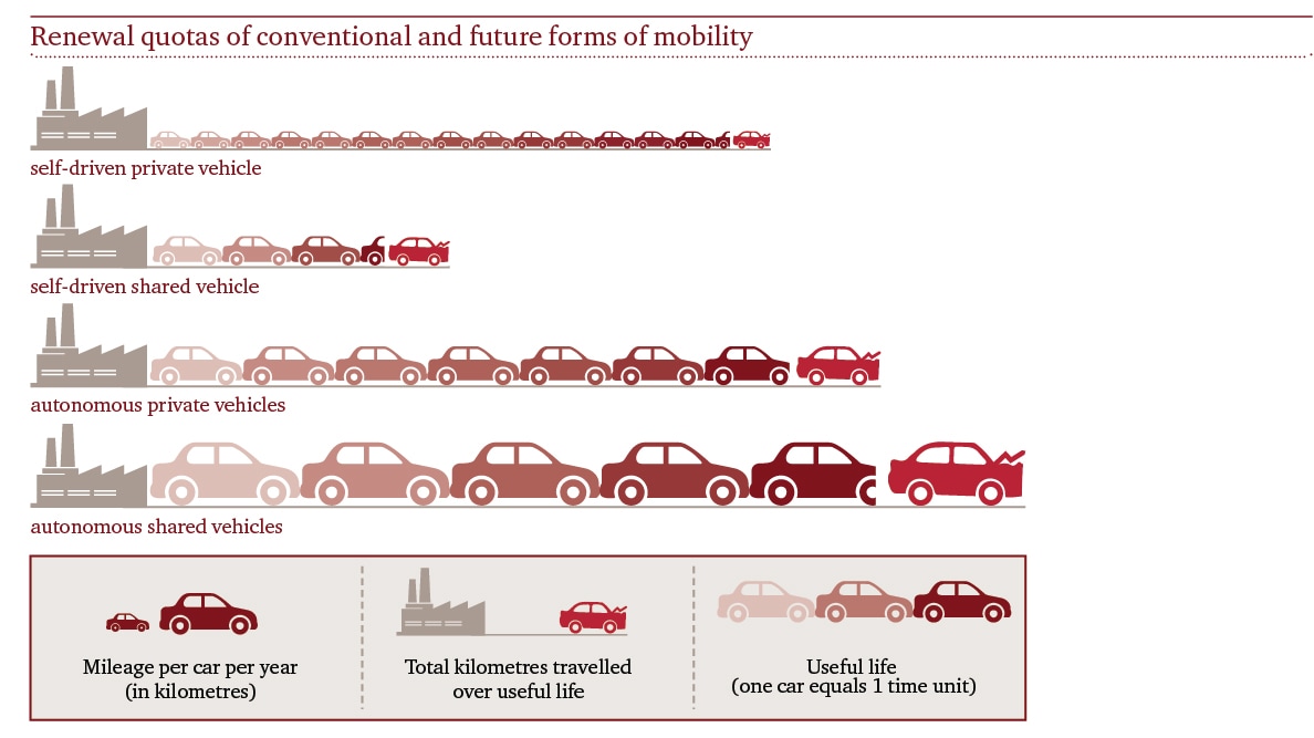 Five Trends Transforming The Automotive Industry Pwc Turkey 0264