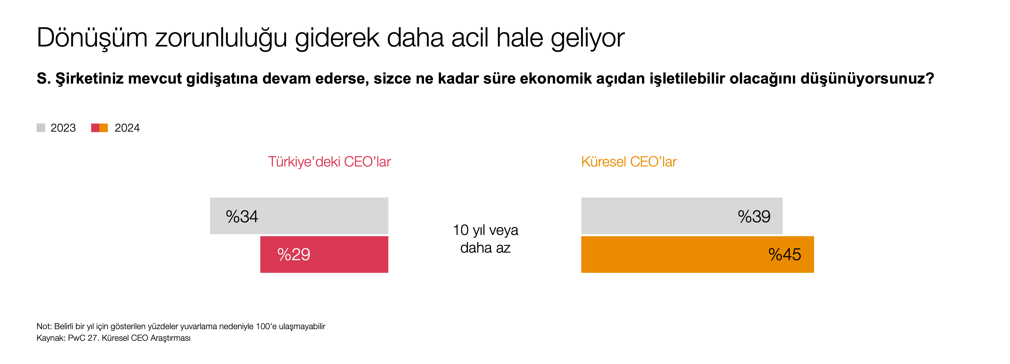 Süregelen dönüşüm zorunluluğu